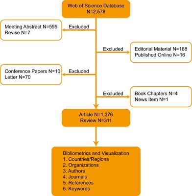 Global research trends in penile cancer: Bibliometric and visualized analysis